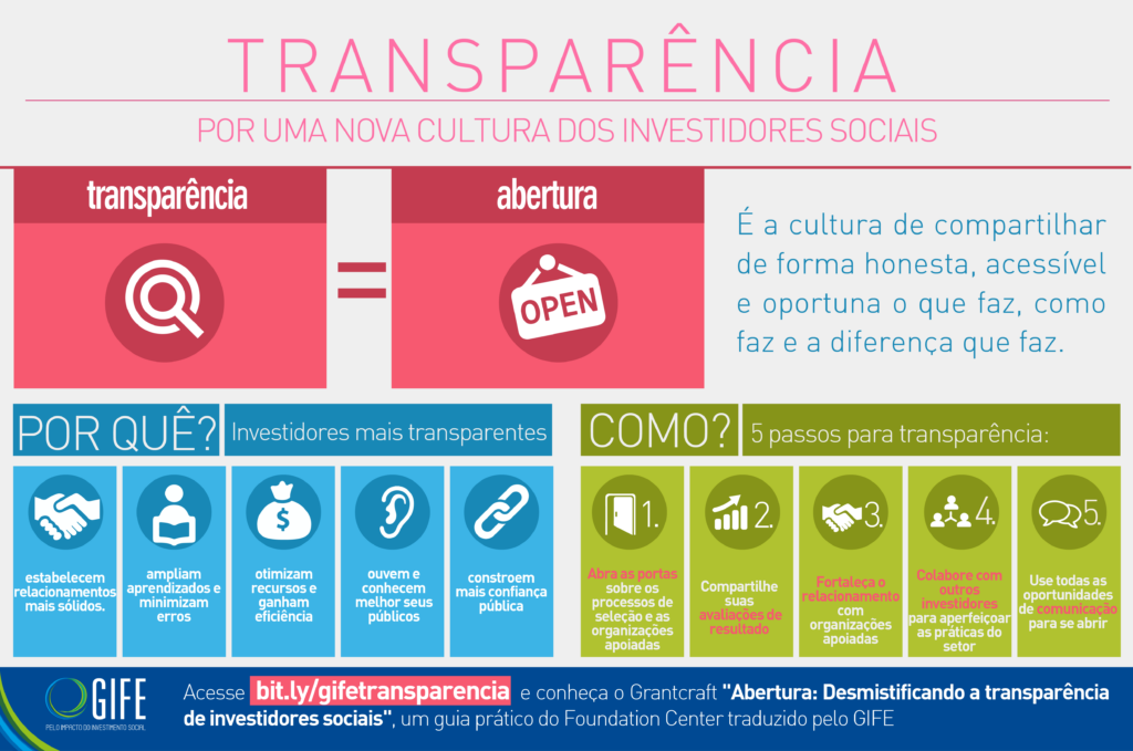 Info Transparência cultura