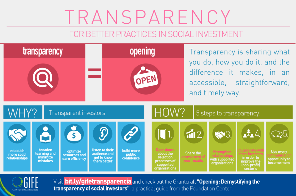 InfoTransparency -01